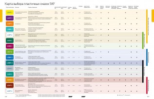 Подшипник Пластичные смазки SKF Пластичная смазка LGEM 2/0,4 по выгодным ценам Находка